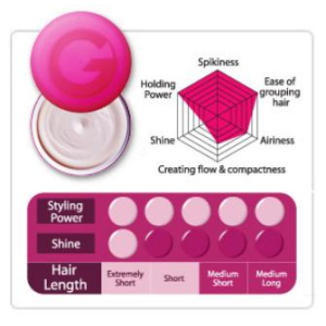 Gatsby Moving Rubber Hair Wax 80g - Spiky Edge (Pink)