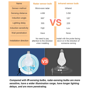 E27 / B22 Smart Sensor Light Bulb